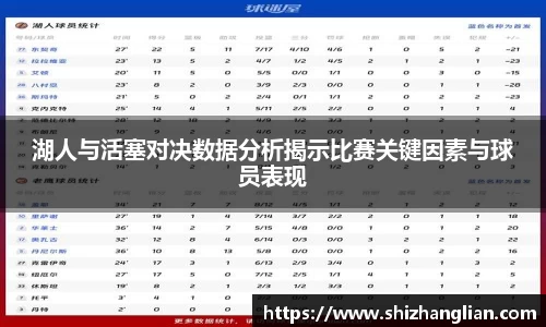 湖人与活塞对决数据分析揭示比赛关键因素与球员表现
